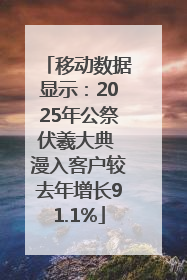 移动数据显示：2025年公祭伏羲大典 漫入客户较去年增长91.1%