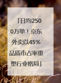 日均2500万单！京东外卖以45%品质市占率重塑行业格局